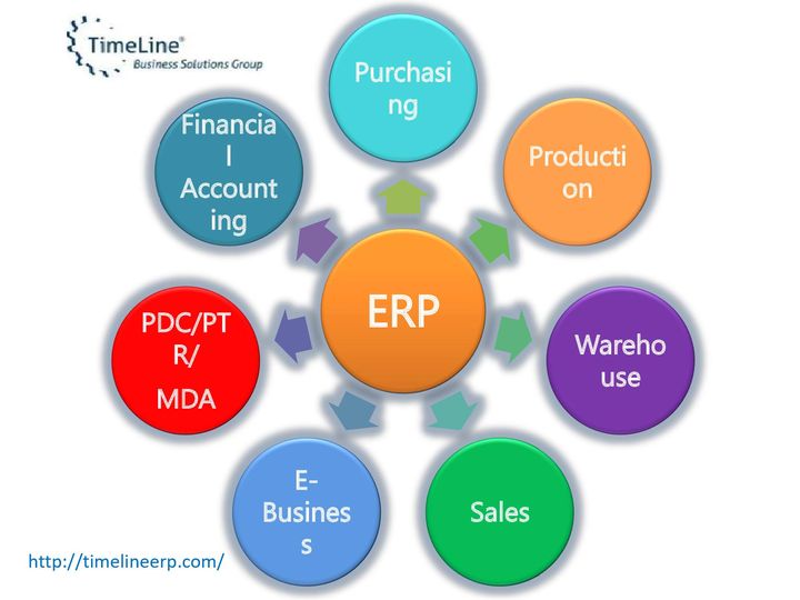 Best Erp Software Companies In India (Computers - Software)